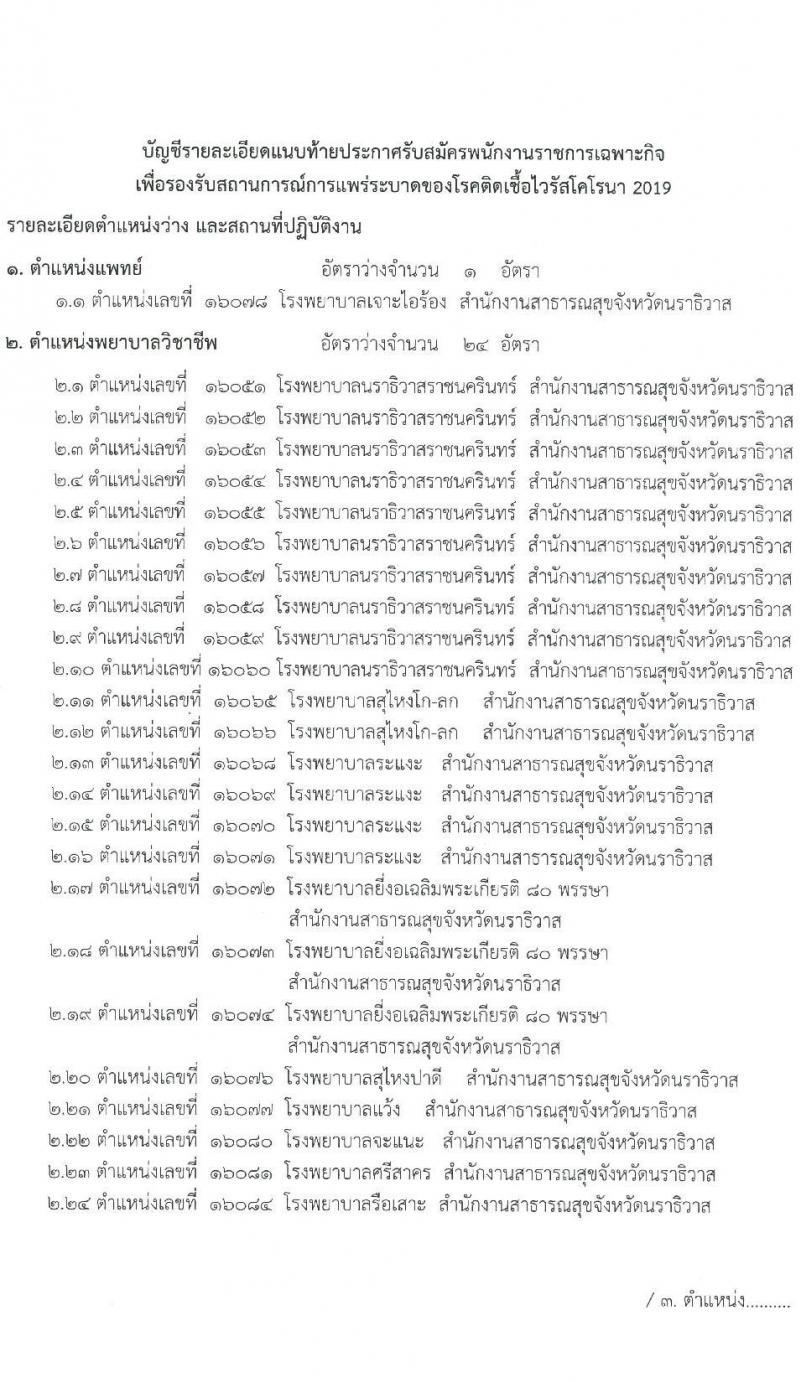 สำนักงานสาธารณสุขจังหวัดนราธิวาส รับสมัครบุคคลเพื่อเลือกสรรเป็นพนักงานราชการเฉพาะกิจ จำนวน 4 ตำแหน่ง 40 อัตรา (วุฒิ ป.ตรี ป.โท) รับสมัครสอบตั้งแต่วันที่ 23-28 ก.พ. 2565
