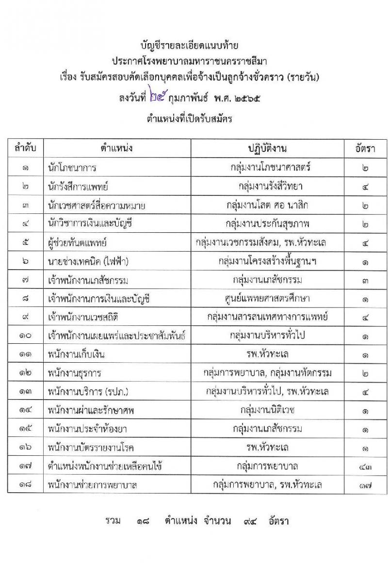โรงพยาบาลมหาราชนครราชสีมา รับสมัครสอบคัดเลือกบุคคลเพื่อจ้างเป็นลูกจ้างชั่วคราว (รายวัน) จำนวน 18 ตำแหน่ง 95 อัตรา (วุฒิ ม.ต้น ม.ปลาย ปวช. ปวส. ป.ตรี) รับสมัครสอบตั้งแต่วันที่ 7-11 มี.ค. 2565