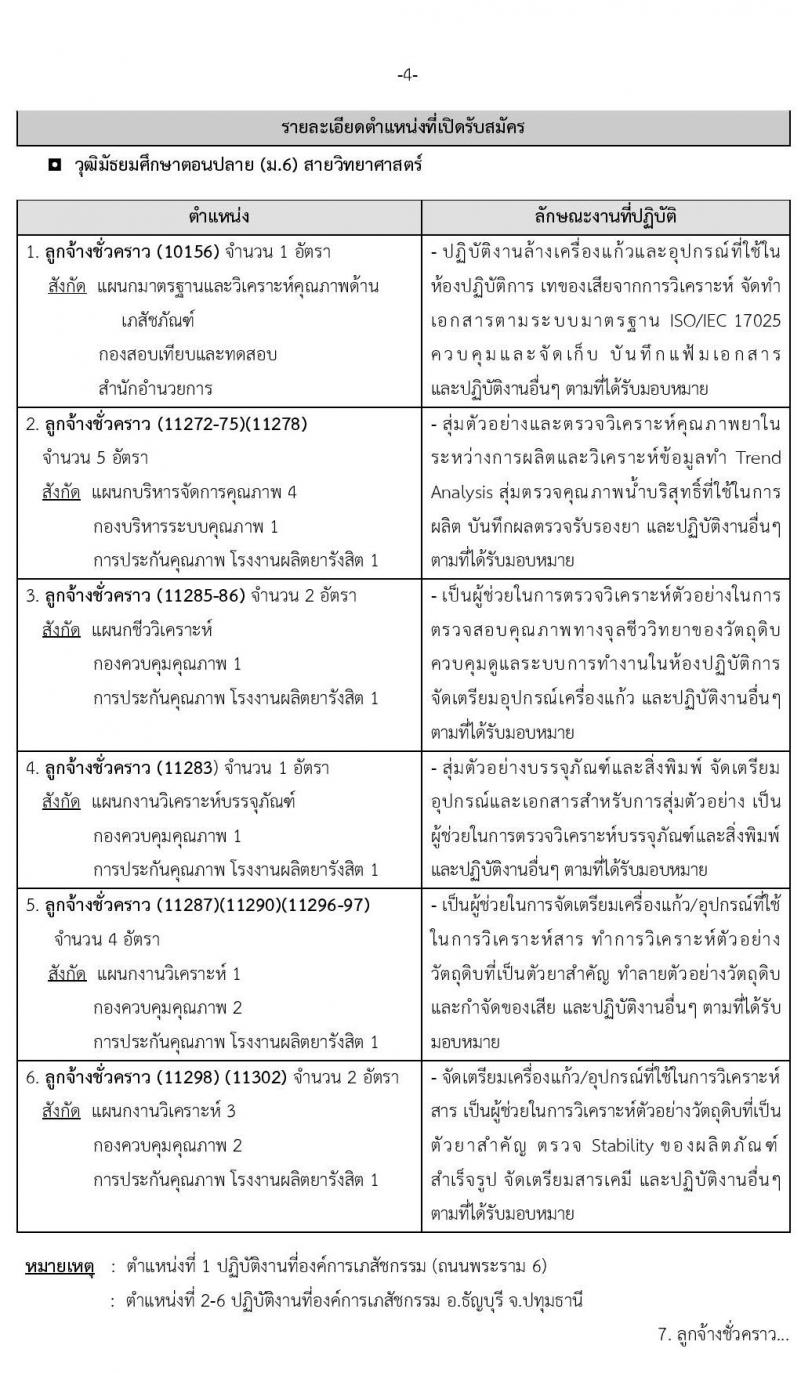 องค์การเภสัชกรรม รับสมัครบุคคลเพื่อคัดเลือกและจ้างเป็นลูกจ้างชั่วคราว จำนวน 95 อัตรา (วุฒิ ม.3 ม.6) รับสมัครสอบตั้งแต่วันที่ 1-15 มี.ค. 2565