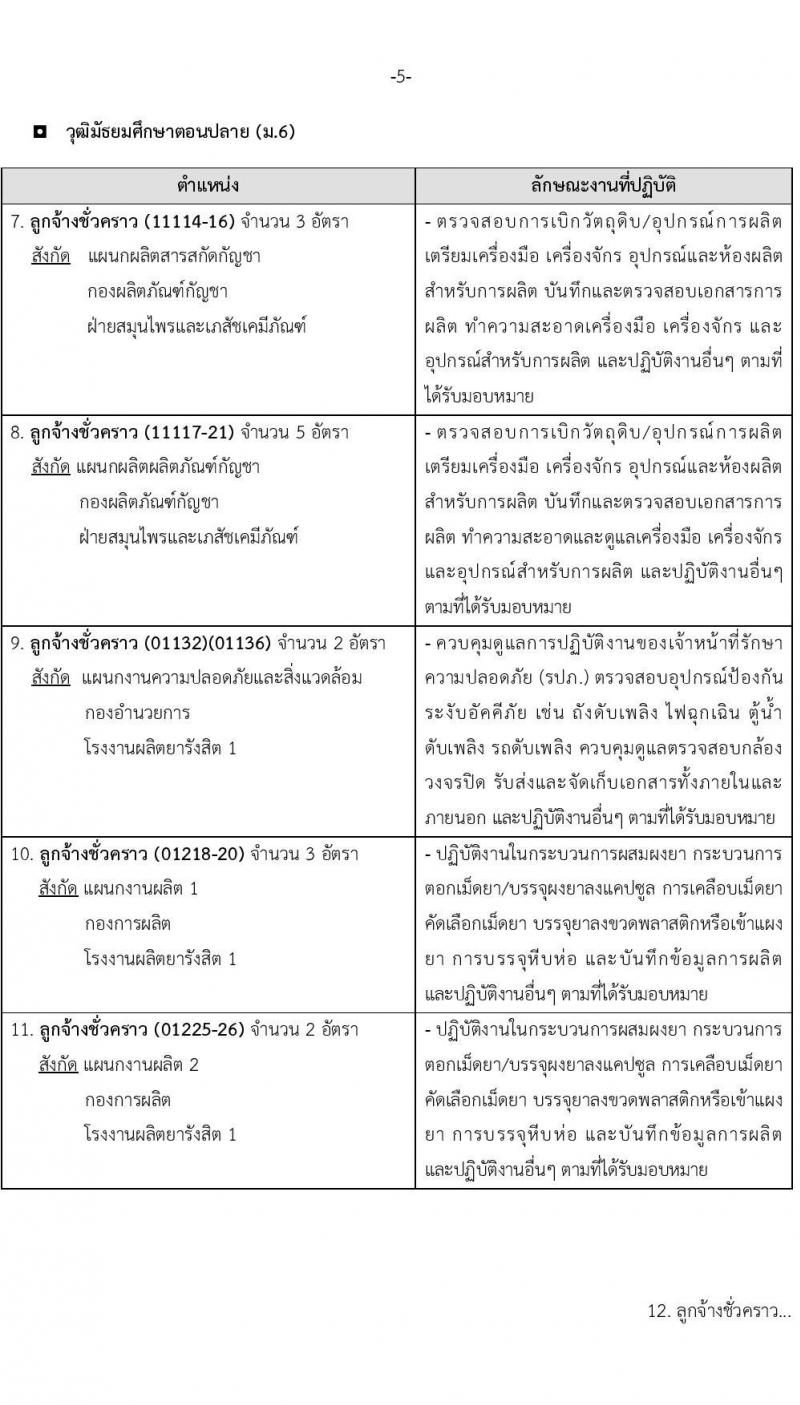 องค์การเภสัชกรรม รับสมัครบุคคลเพื่อคัดเลือกและจ้างเป็นลูกจ้างชั่วคราว จำนวน 95 อัตรา (วุฒิ ม.3 ม.6) รับสมัครสอบตั้งแต่วันที่ 1-15 มี.ค. 2565