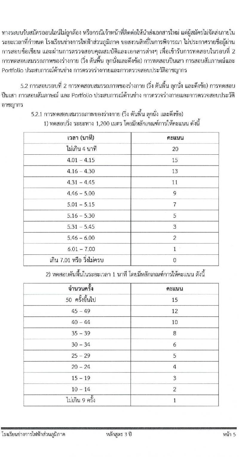 โรงเรียนช่างการไฟฟ้าส่วนภูมิภาค รับสมัครคัดเลือกบุคคลเข้าศึกษา จำนวน 110 อัตรา (วุฒิ ม.3) รับสมัครสอบทางอินเทอร์เน็ต ตั้งแต่วันที่ 4-14 มี.ค. 2565