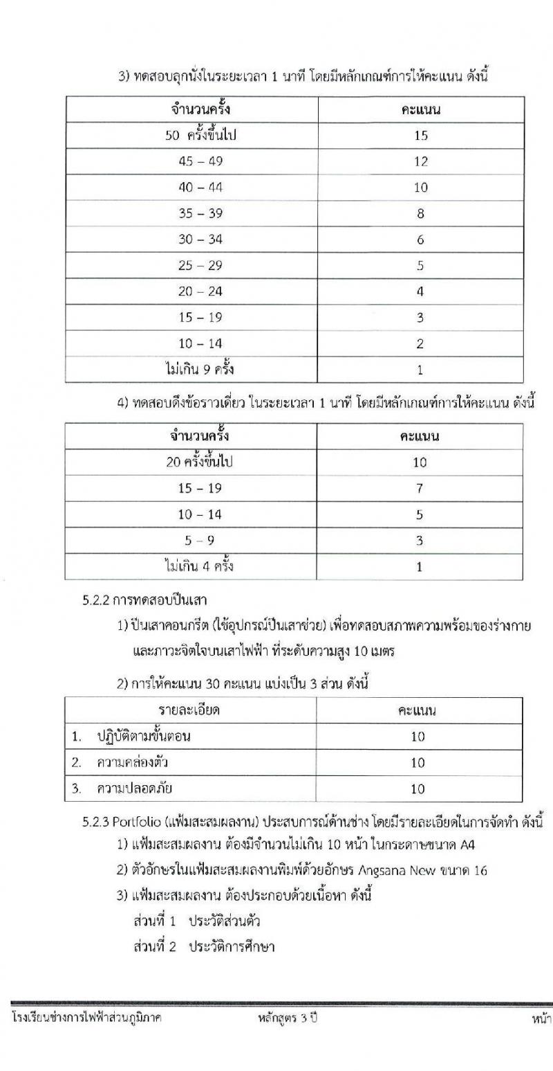 โรงเรียนช่างการไฟฟ้าส่วนภูมิภาค รับสมัครคัดเลือกบุคคลเข้าศึกษา จำนวน 110 อัตรา (วุฒิ ม.3) รับสมัครสอบทางอินเทอร์เน็ต ตั้งแต่วันที่ 4-14 มี.ค. 2565