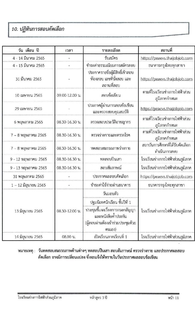 โรงเรียนช่างการไฟฟ้าส่วนภูมิภาค รับสมัครคัดเลือกบุคคลเข้าศึกษา จำนวน 110 อัตรา (วุฒิ ม.3) รับสมัครสอบทางอินเทอร์เน็ต ตั้งแต่วันที่ 4-14 มี.ค. 2565