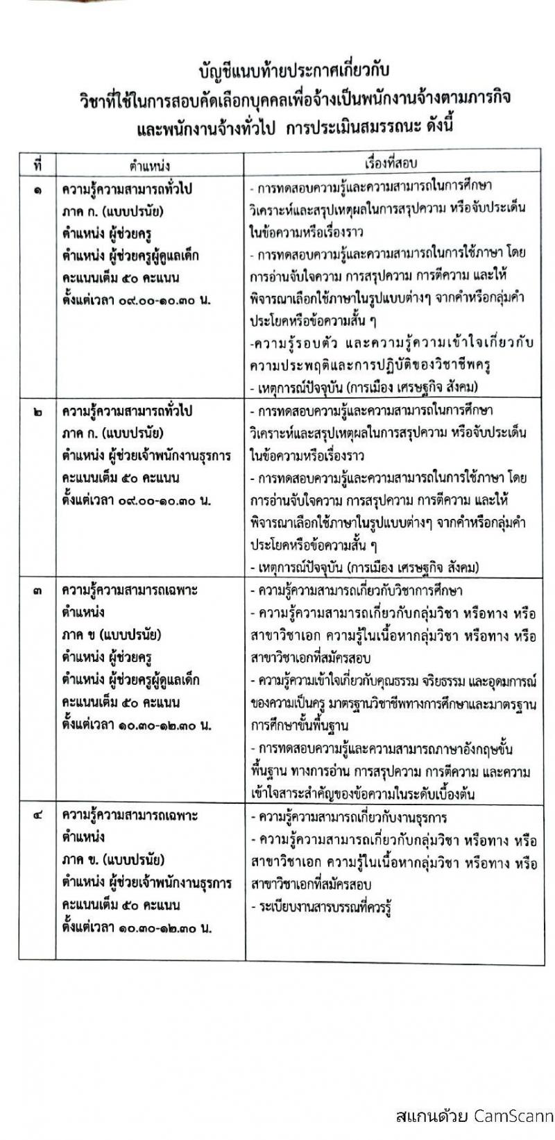 เทศบาลเมืองสุพรรณบุรี รับสมัครบุคคลเพื่อสรรหาเลือกเลือกสรรเป็นพนักงานจ้างตามภารกิจและพนักงานจ้างทั่วไป จำนวน 15 ตำแหน่ง 23 อัตรา (วุฒิ ม.ต้น ม.ปลาย ปวช. ปวส. ป.ตรี) รับสมัครสอบตั้งแต่วันที่ 9-19 มี.ค. 2565