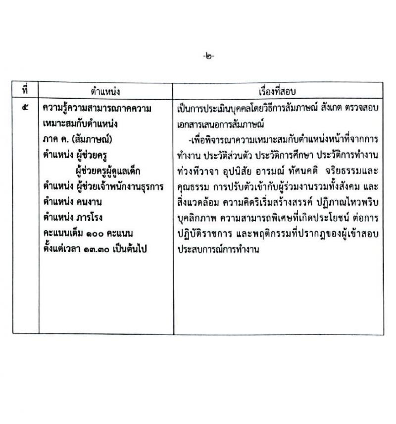 เทศบาลเมืองสุพรรณบุรี รับสมัครบุคคลเพื่อสรรหาเลือกเลือกสรรเป็นพนักงานจ้างตามภารกิจและพนักงานจ้างทั่วไป จำนวน 15 ตำแหน่ง 23 อัตรา (วุฒิ ม.ต้น ม.ปลาย ปวช. ปวส. ป.ตรี) รับสมัครสอบตั้งแต่วันที่ 9-19 มี.ค. 2565