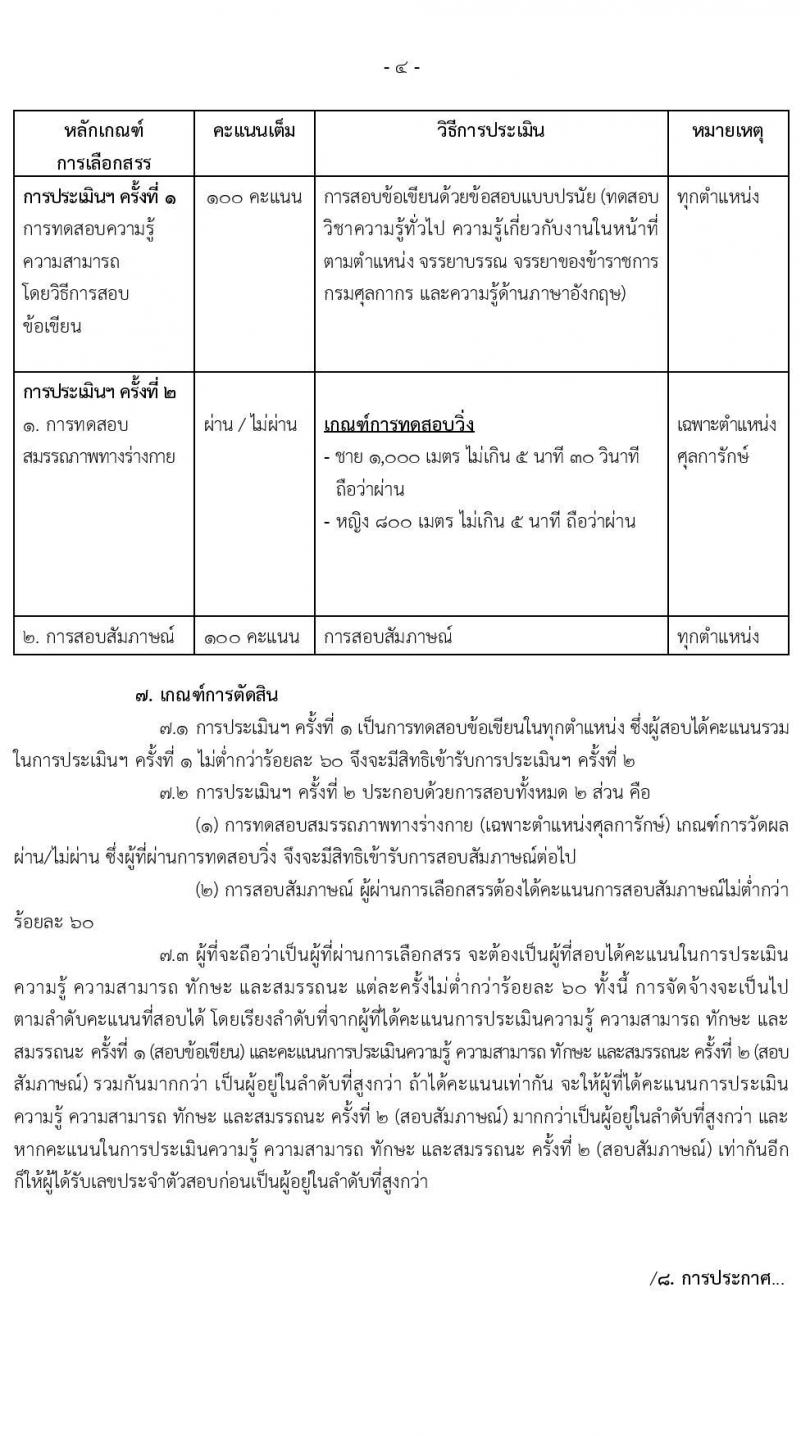 กรมศุลกากร รับสมัครบุคคลเพื่อเลือกสรรเป็นพนักงานราชการทั่วไป จำนวน 4 ตำแหน่ง ครั้งแรก 21 อัตรา (วุฒิ ปวช. ปวส. ป.ตรี) รับสมัครสอบทางอินเทอร์เน็ต ตั้งแต่วันที่ 18-31 มี.ค. 2565