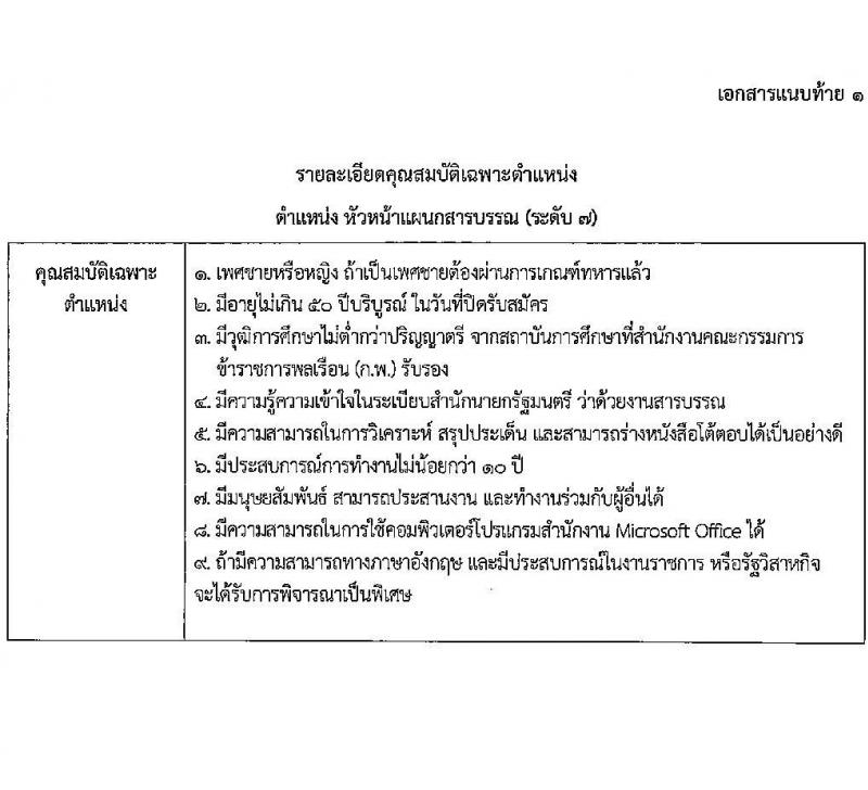 องค์การสะพานปลา รับสมัครพนักงาน จำนวน 8 ตำแหน่ง 8 อัตรา (วุฒิ ไม่ต่ำกว่า ป.ตรี) รับสมัครสอบตั้งแต่วันที่ 9-22 มี.ค. 2565