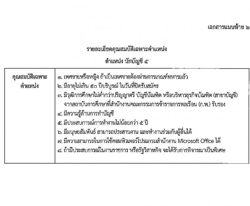 องค์การสะพานปลา รับสมัครพนักงาน จำนวน 8 ตำแหน่ง 8 อัตรา (วุฒิ ไม่ต่ำกว่า ป.ตรี) รับสมัครสอบตั้งแต่วันที่ 9-22 มี.ค. 2565