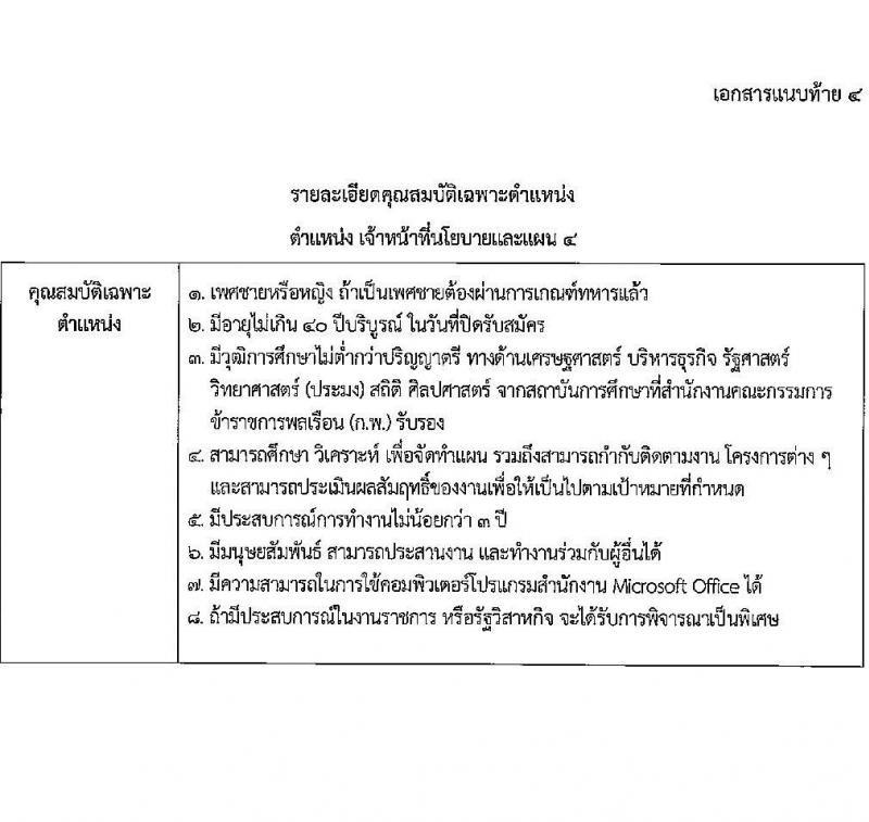 องค์การสะพานปลา รับสมัครพนักงาน จำนวน 8 ตำแหน่ง 8 อัตรา (วุฒิ ไม่ต่ำกว่า ป.ตรี) รับสมัครสอบตั้งแต่วันที่ 9-22 มี.ค. 2565