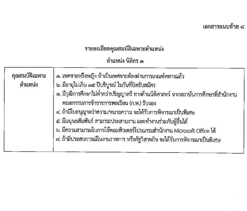 องค์การสะพานปลา รับสมัครพนักงาน จำนวน 8 ตำแหน่ง 8 อัตรา (วุฒิ ไม่ต่ำกว่า ป.ตรี) รับสมัครสอบตั้งแต่วันที่ 9-22 มี.ค. 2565