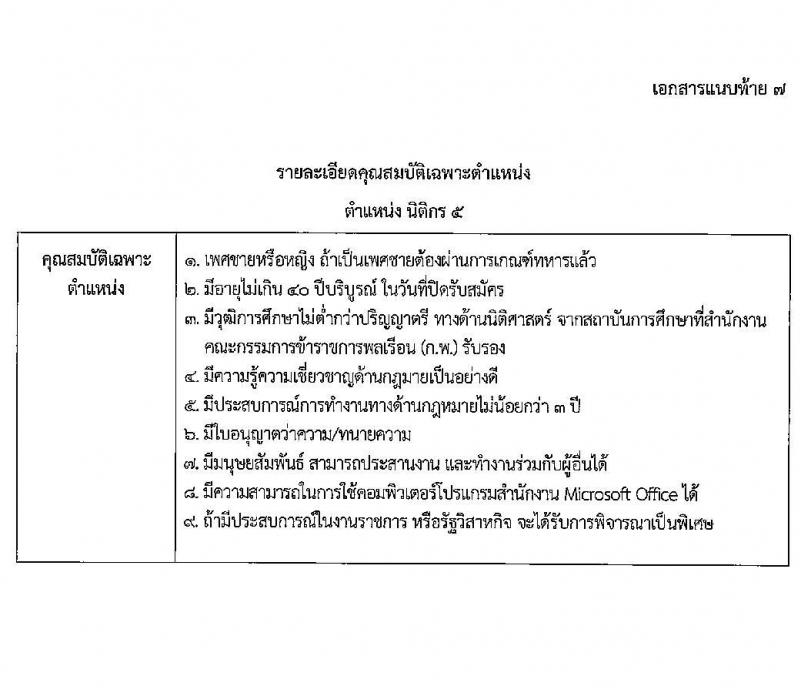 องค์การสะพานปลา รับสมัครพนักงาน จำนวน 8 ตำแหน่ง 8 อัตรา (วุฒิ ไม่ต่ำกว่า ป.ตรี) รับสมัครสอบตั้งแต่วันที่ 9-22 มี.ค. 2565