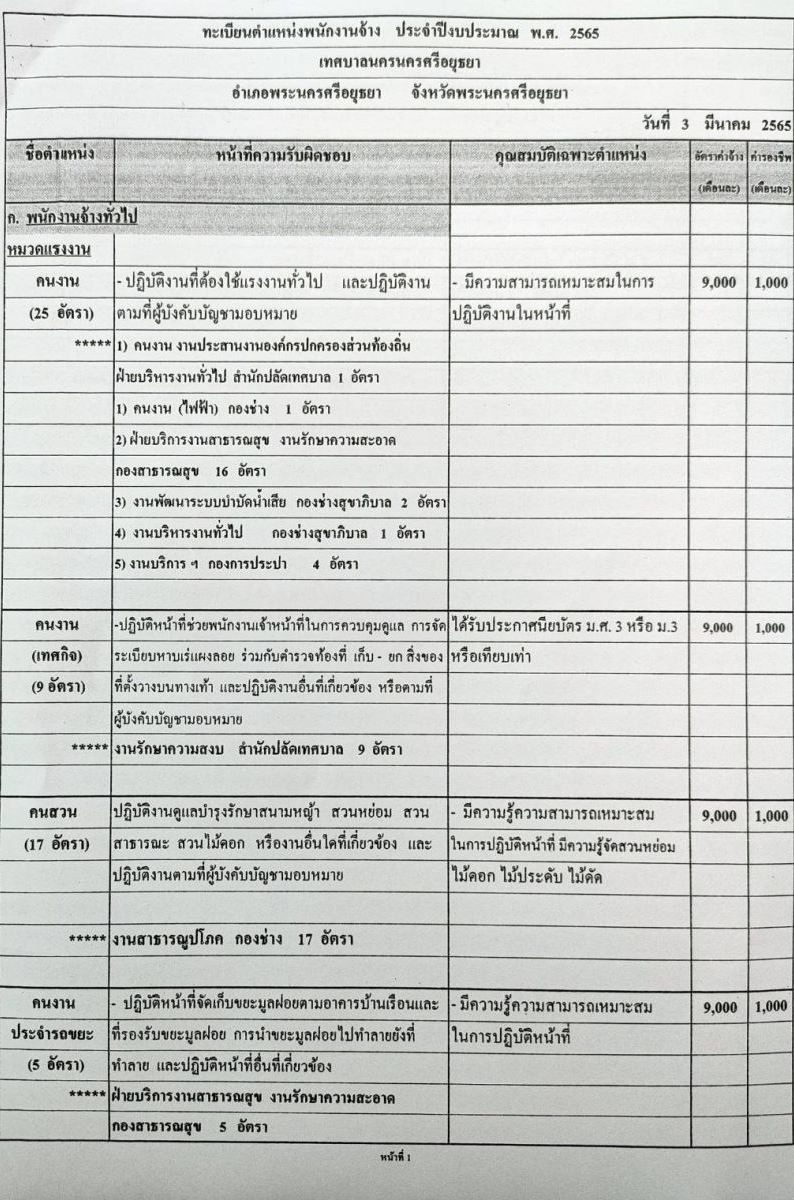 เทศบาลพระนครศรีอยุธยา รับสมัครสรรหาและเลือกสรรบุคคลเพื่อจัดจ้างเป็นพนักงานจ้าง (ทดแทนตำแหน่งว่าง) จำนวน 61 อัตรา (บางตำแหน่งไม่ต้องใช้วุฒิ และวุฒิ ม.3 หรือเทียบเท่า) รับสมัครสอบตั้งแต่วันที่ 14-22 มี.ค. 2565