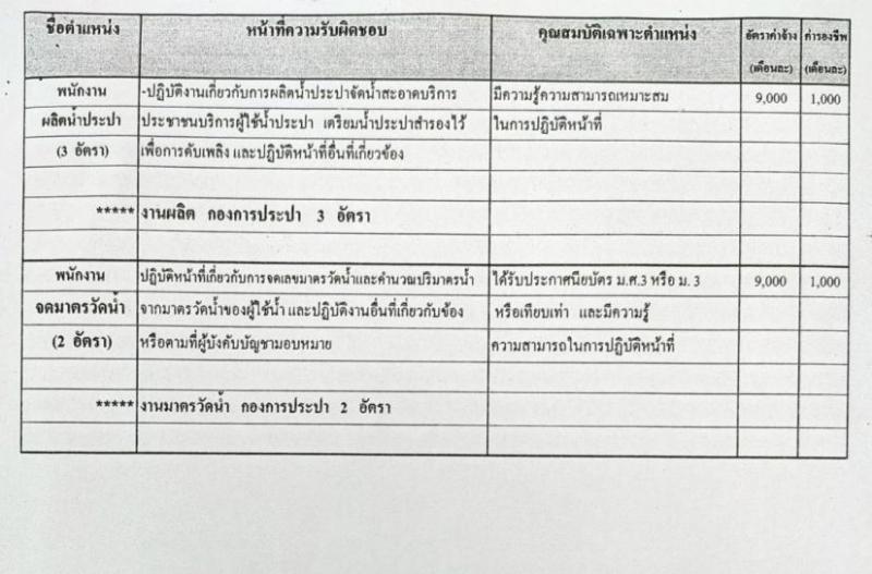 เทศบาลพระนครศรีอยุธยา รับสมัครสรรหาและเลือกสรรบุคคลเพื่อจัดจ้างเป็นพนักงานจ้าง (ทดแทนตำแหน่งว่าง) จำนวน 61 อัตรา (บางตำแหน่งไม่ต้องใช้วุฒิ และวุฒิ ม.3 หรือเทียบเท่า) รับสมัครสอบตั้งแต่วันที่ 14-22 มี.ค. 2565