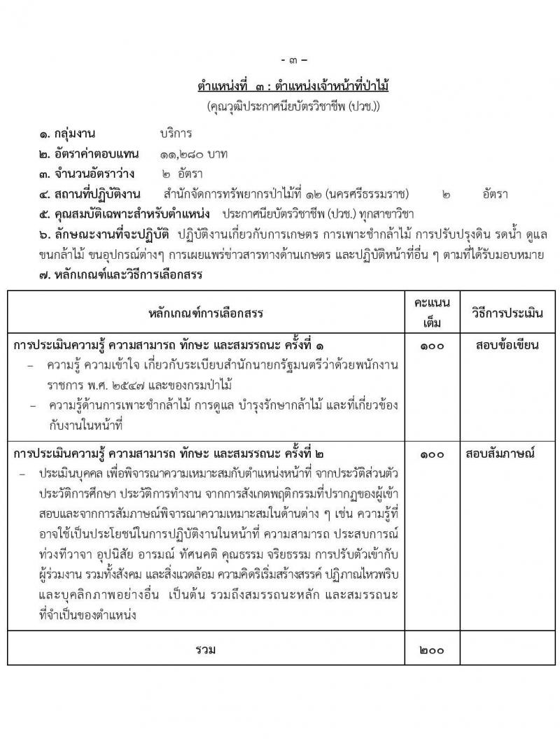 กรมป่าไม้ รับสมัครบุคคลเพื่อเลือกสรรเป็นพนักงานราชการ จำนวน 15 ตำแหน่ง ครั้งแรก 55 อัตรา (วุฒิ ม.6 ปวส. ป.ตรี) รับสมัครสอบทางอินเทอร์เน็ต ตั้งแต่วันที่ 1-18 เม.ย. 2565