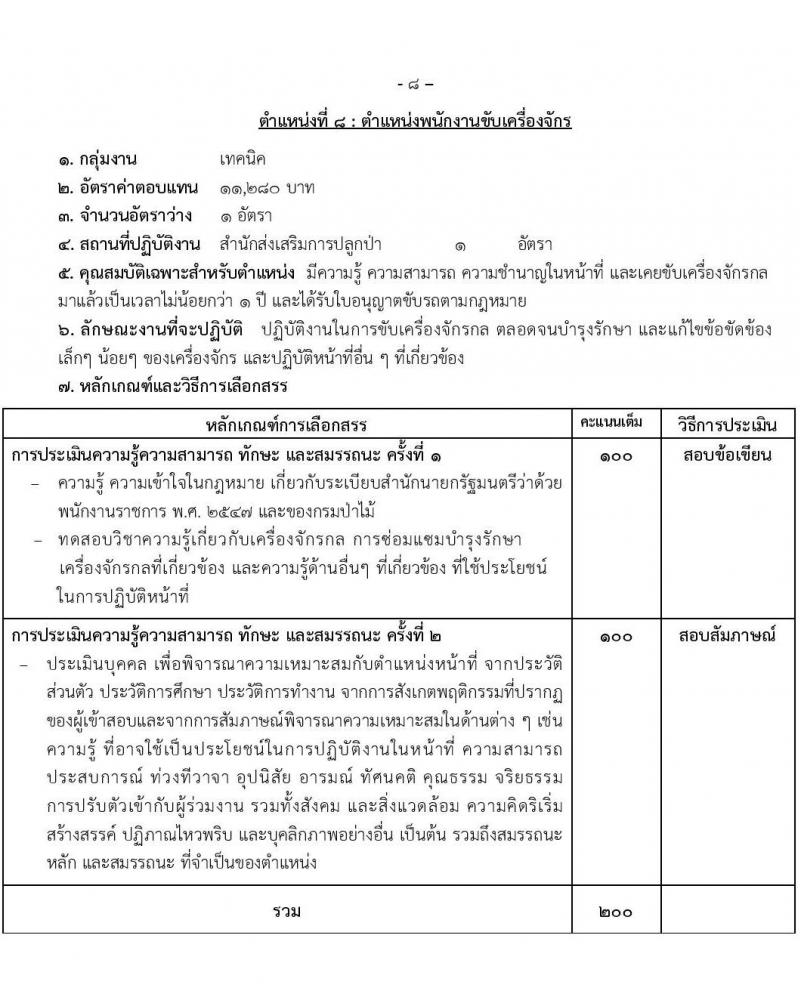 กรมป่าไม้ รับสมัครบุคคลเพื่อเลือกสรรเป็นพนักงานราชการ จำนวน 15 ตำแหน่ง ครั้งแรก 55 อัตรา (วุฒิ ม.6 ปวส. ป.ตรี) รับสมัครสอบทางอินเทอร์เน็ต ตั้งแต่วันที่ 1-18 เม.ย. 2565