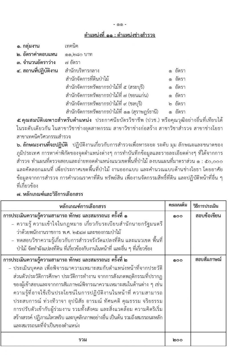 กรมป่าไม้ รับสมัครบุคคลเพื่อเลือกสรรเป็นพนักงานราชการ จำนวน 15 ตำแหน่ง ครั้งแรก 55 อัตรา (วุฒิ ม.6 ปวส. ป.ตรี) รับสมัครสอบทางอินเทอร์เน็ต ตั้งแต่วันที่ 1-18 เม.ย. 2565