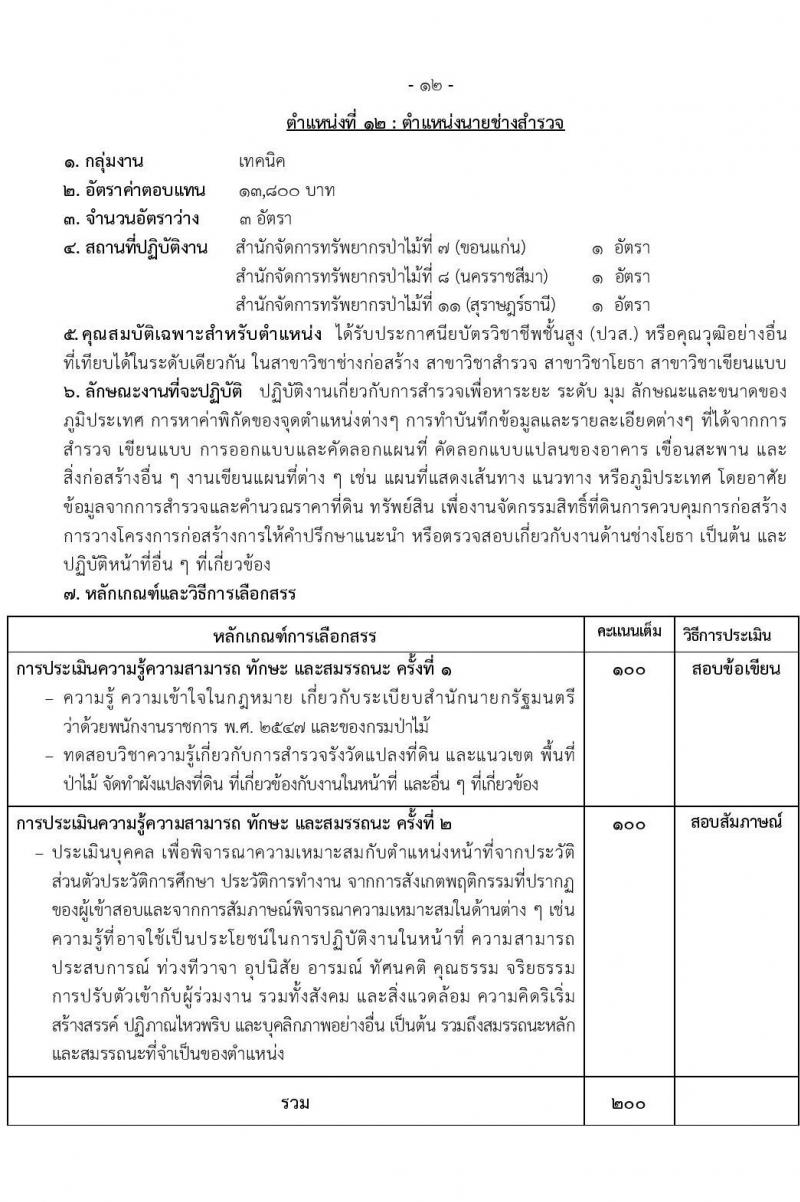 กรมป่าไม้ รับสมัครบุคคลเพื่อเลือกสรรเป็นพนักงานราชการ จำนวน 15 ตำแหน่ง ครั้งแรก 55 อัตรา (วุฒิ ม.6 ปวส. ป.ตรี) รับสมัครสอบทางอินเทอร์เน็ต ตั้งแต่วันที่ 1-18 เม.ย. 2565