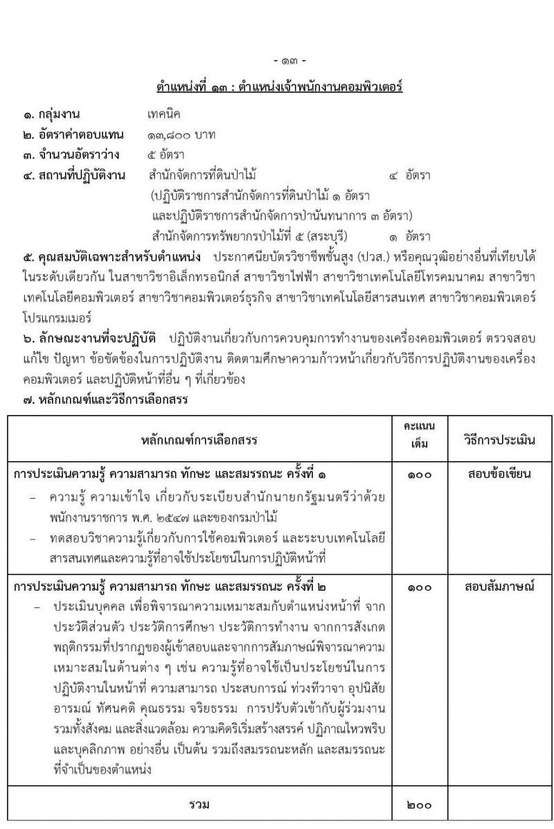 กรมป่าไม้ รับสมัครบุคคลเพื่อเลือกสรรเป็นพนักงานราชการ จำนวน 15 ตำแหน่ง ครั้งแรก 55 อัตรา (วุฒิ ม.6 ปวส. ป.ตรี) รับสมัครสอบทางอินเทอร์เน็ต ตั้งแต่วันที่ 1-18 เม.ย. 2565