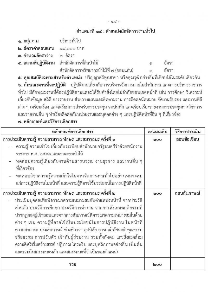 กรมป่าไม้ รับสมัครบุคคลเพื่อเลือกสรรเป็นพนักงานราชการ จำนวน 15 ตำแหน่ง ครั้งแรก 55 อัตรา (วุฒิ ม.6 ปวส. ป.ตรี) รับสมัครสอบทางอินเทอร์เน็ต ตั้งแต่วันที่ 1-18 เม.ย. 2565
