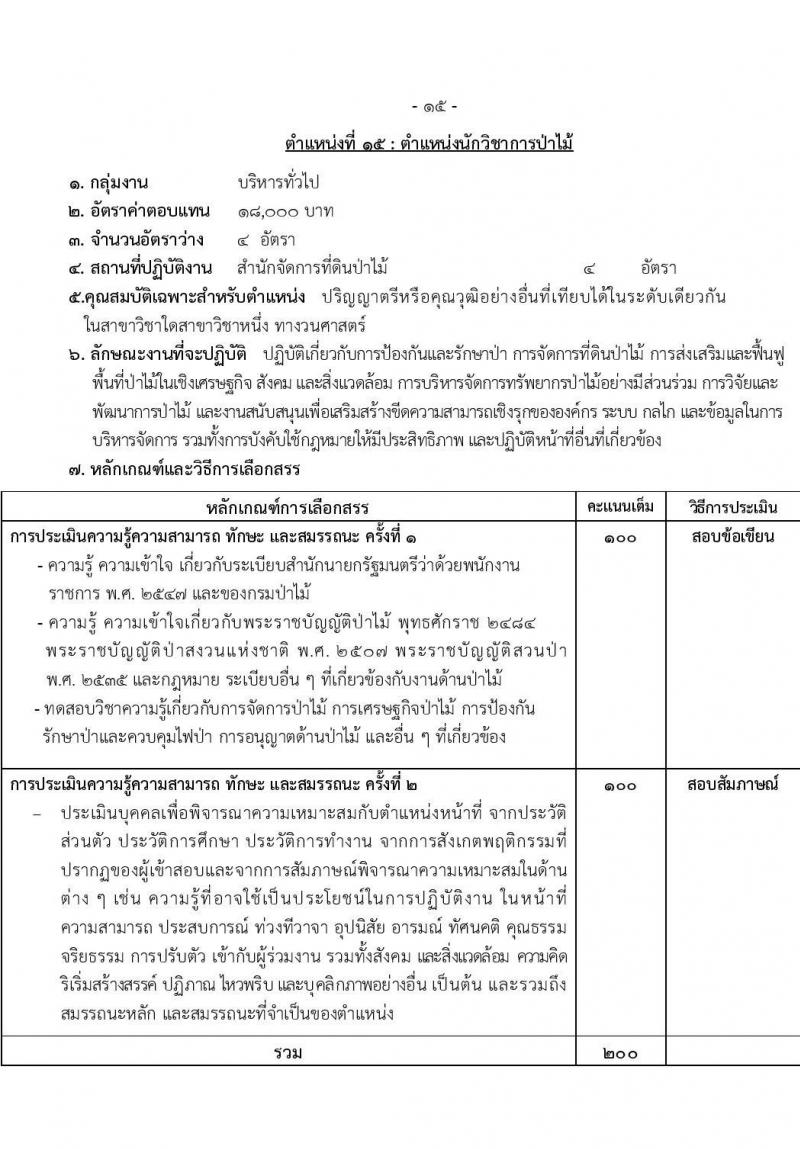 กรมป่าไม้ รับสมัครบุคคลเพื่อเลือกสรรเป็นพนักงานราชการ จำนวน 15 ตำแหน่ง ครั้งแรก 55 อัตรา (วุฒิ ม.6 ปวส. ป.ตรี) รับสมัครสอบทางอินเทอร์เน็ต ตั้งแต่วันที่ 1-18 เม.ย. 2565
