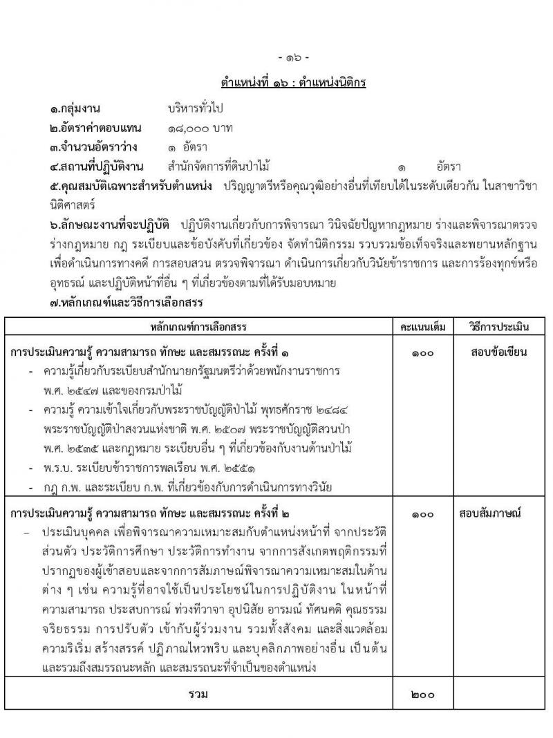 กรมป่าไม้ รับสมัครบุคคลเพื่อเลือกสรรเป็นพนักงานราชการ จำนวน 15 ตำแหน่ง ครั้งแรก 55 อัตรา (วุฒิ ม.6 ปวส. ป.ตรี) รับสมัครสอบทางอินเทอร์เน็ต ตั้งแต่วันที่ 1-18 เม.ย. 2565