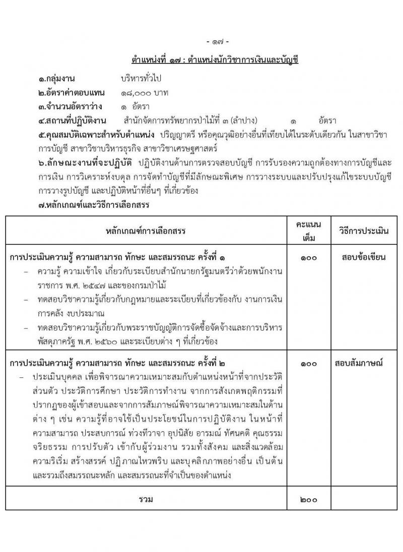 กรมป่าไม้ รับสมัครบุคคลเพื่อเลือกสรรเป็นพนักงานราชการ จำนวน 15 ตำแหน่ง ครั้งแรก 55 อัตรา (วุฒิ ม.6 ปวส. ป.ตรี) รับสมัครสอบทางอินเทอร์เน็ต ตั้งแต่วันที่ 1-18 เม.ย. 2565