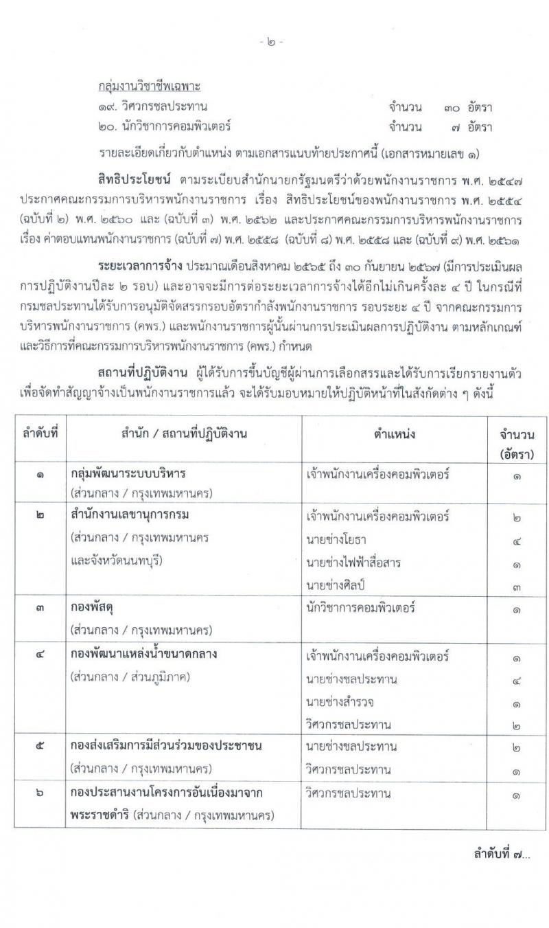 กรมชลประทาน รับสมัครบุคคลเพื่อเลือกสรรเป็นพนักงานราชการทั่วไป จำนวน 20 ตำแหน่ง 266 อัตรา (วุฒิ ปวส. ป.ตรี) รับสมัครสอบทางอินเทอร์เน็ต ตั้งแต่วันที่ 1-10 เม.ย. 2565