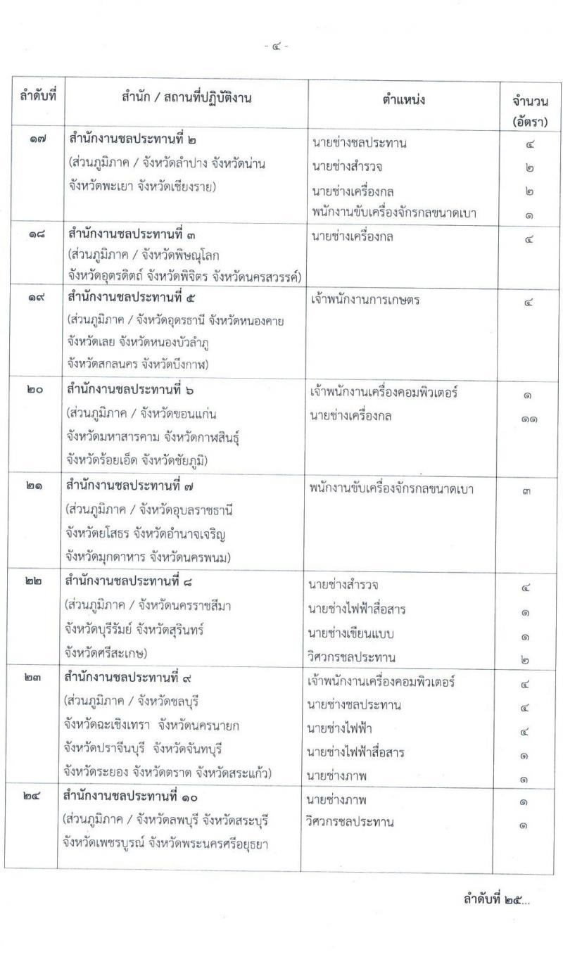 กรมชลประทาน รับสมัครบุคคลเพื่อเลือกสรรเป็นพนักงานราชการทั่วไป จำนวน 20 ตำแหน่ง 266 อัตรา (วุฒิ ปวส. ป.ตรี) รับสมัครสอบทางอินเทอร์เน็ต ตั้งแต่วันที่ 1-10 เม.ย. 2565