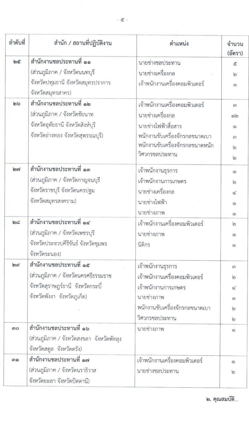 กรมชลประทาน รับสมัครบุคคลเพื่อเลือกสรรเป็นพนักงานราชการทั่วไป จำนวน 20 ตำแหน่ง 266 อัตรา (วุฒิ ปวส. ป.ตรี) รับสมัครสอบทางอินเทอร์เน็ต ตั้งแต่วันที่ 1-10 เม.ย. 2565