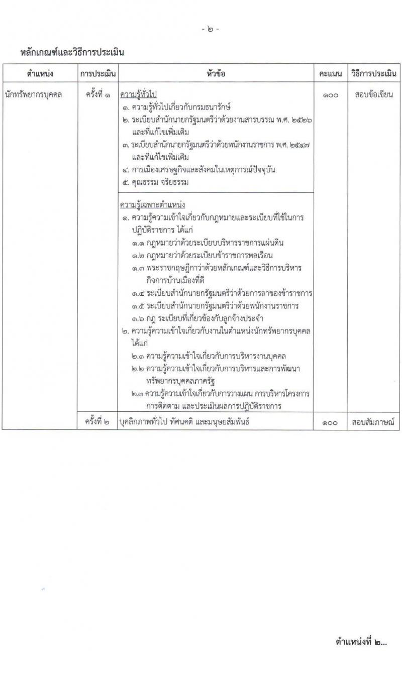 กรมธนารักษ์ รับสมัครบุคคลเพื่อสรรหาและเลือกสรรเป็นพนักงานราชการทั่วไป จำนวน 9 ตำแหน่ง 11 อัตรา (วุฒิ ม.3 ปวช. ปวส. ป.ตรี) รับสมัครสอบทางอินเทอร์เน็ต ตั้งแต่วันที่ 4-11 เม.ย. 2565