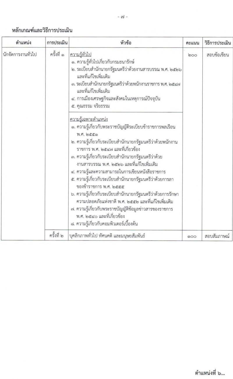 กรมธนารักษ์ รับสมัครบุคคลเพื่อสรรหาและเลือกสรรเป็นพนักงานราชการทั่วไป จำนวน 9 ตำแหน่ง 11 อัตรา (วุฒิ ม.3 ปวช. ปวส. ป.ตรี) รับสมัครสอบทางอินเทอร์เน็ต ตั้งแต่วันที่ 4-11 เม.ย. 2565