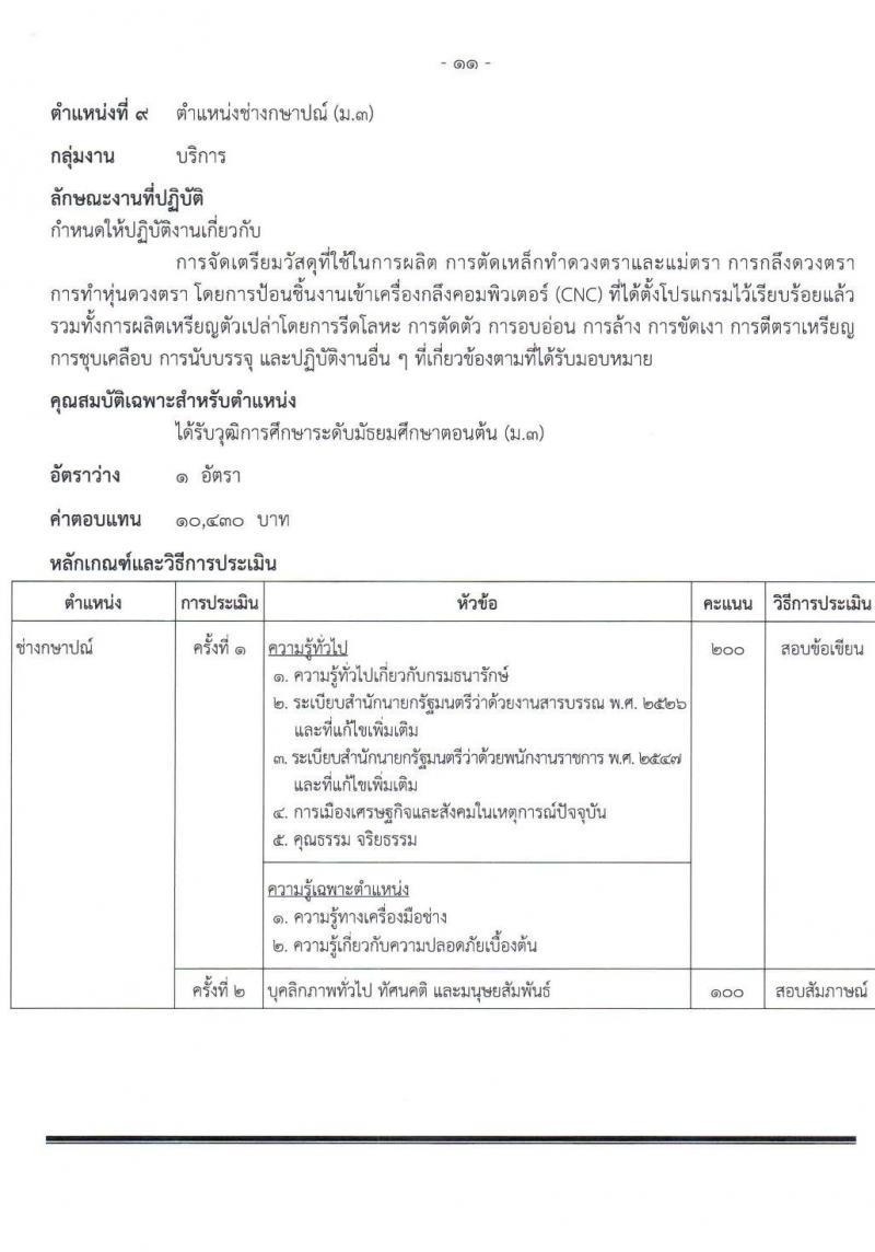 กรมธนารักษ์ รับสมัครบุคคลเพื่อสรรหาและเลือกสรรเป็นพนักงานราชการทั่วไป จำนวน 9 ตำแหน่ง 11 อัตรา (วุฒิ ม.3 ปวช. ปวส. ป.ตรี) รับสมัครสอบทางอินเทอร์เน็ต ตั้งแต่วันที่ 4-11 เม.ย. 2565