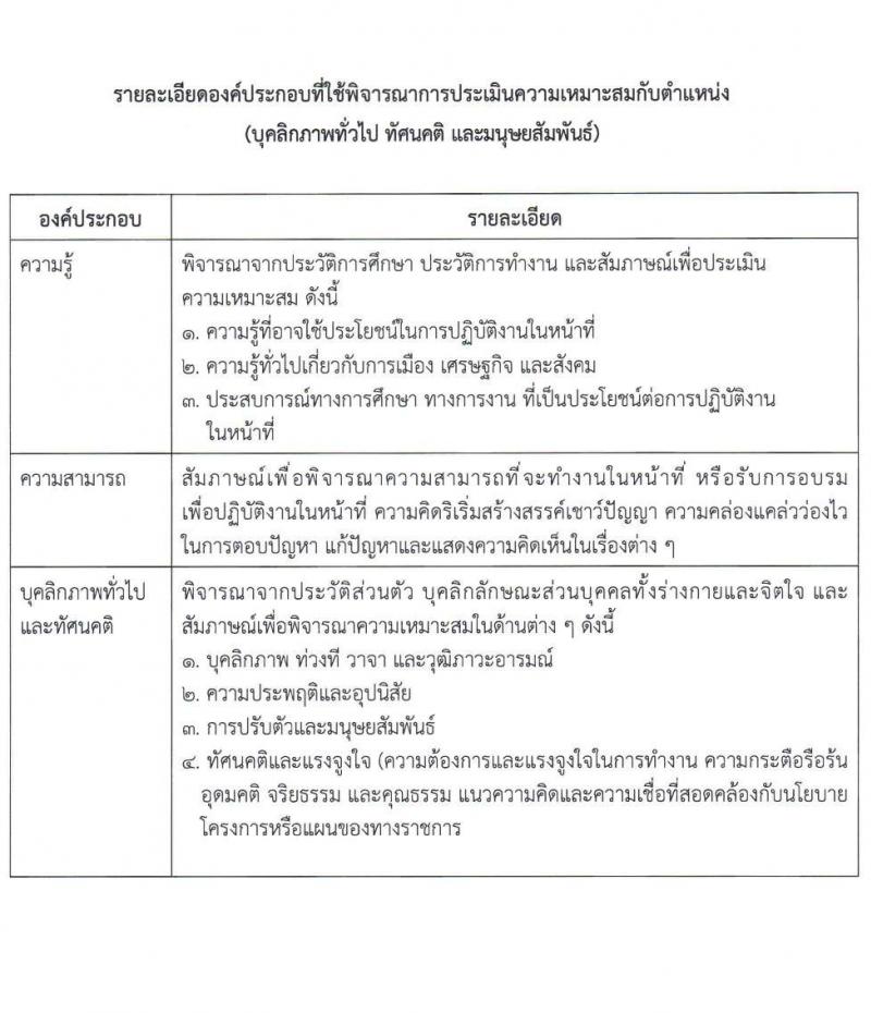 กรมธนารักษ์ รับสมัครบุคคลเพื่อสรรหาและเลือกสรรเป็นพนักงานราชการทั่วไป จำนวน 9 ตำแหน่ง 11 อัตรา (วุฒิ ม.3 ปวช. ปวส. ป.ตรี) รับสมัครสอบทางอินเทอร์เน็ต ตั้งแต่วันที่ 4-11 เม.ย. 2565