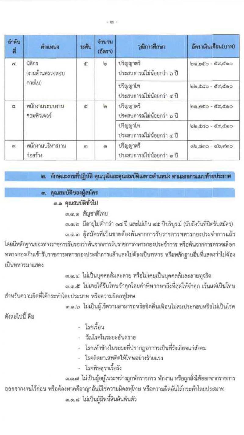 การเคหะแห่งชาติ รับสมัครสอบคัดเลือกบุคคลภายนอกเพื่อบรรจุเป็นพนักงาน จำนวน 8 ตำแหน่ง ครั้งแรก 19 อัตรา (วุฒิ ป.ตรี ป.โท) รับสมัครสอบทางอินเทอร์เน็ต ตั้งแต่วันที่ 28 มี.ค. – 6 เม.ย. 2565