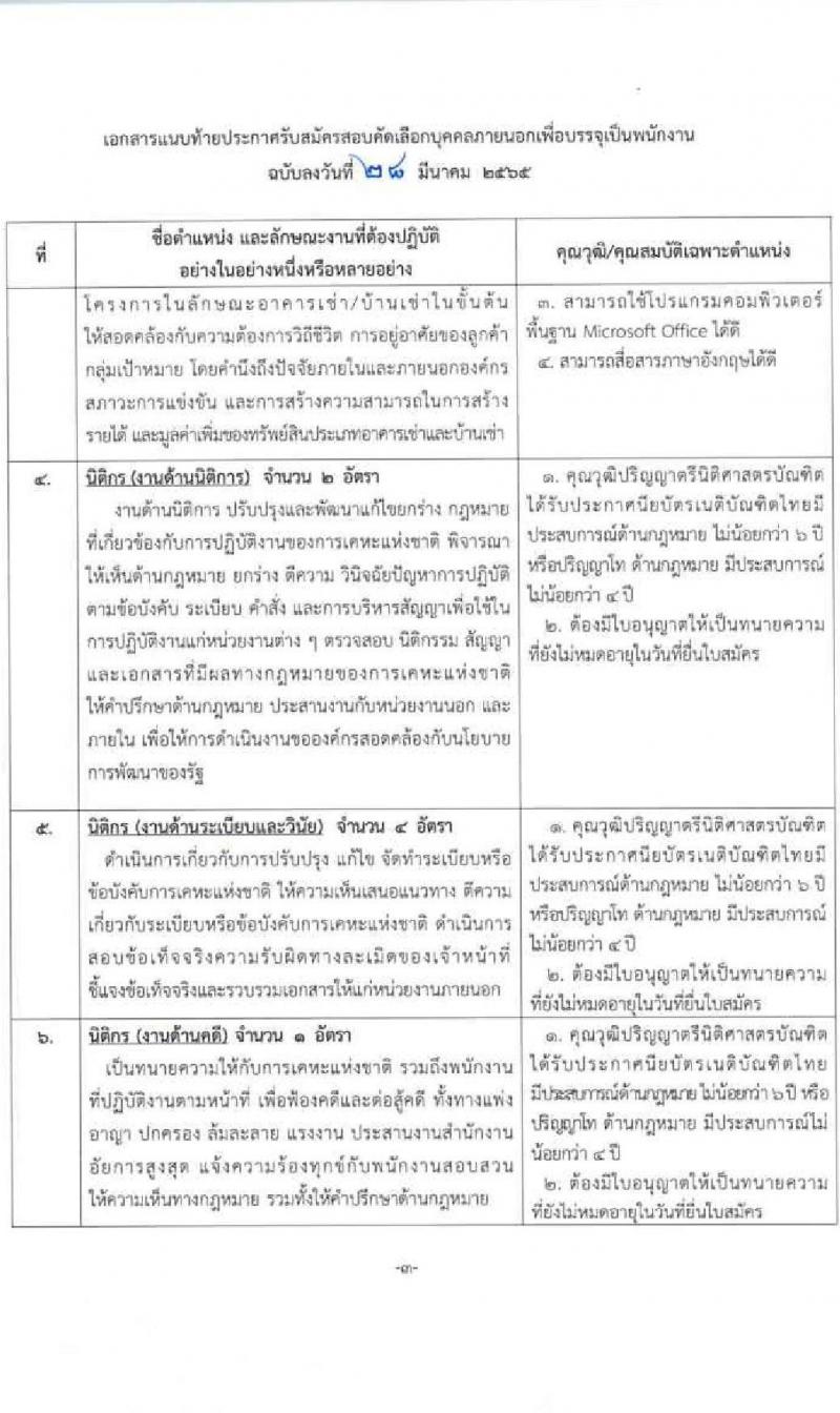 การเคหะแห่งชาติ รับสมัครสอบคัดเลือกบุคคลภายนอกเพื่อบรรจุเป็นพนักงาน จำนวน 8 ตำแหน่ง ครั้งแรก 19 อัตรา (วุฒิ ป.ตรี ป.โท) รับสมัครสอบทางอินเทอร์เน็ต ตั้งแต่วันที่ 28 มี.ค. – 6 เม.ย. 2565