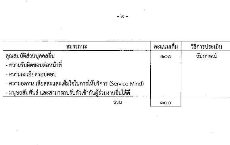 กรมสรรพสามิต รับสมัครบุคคลเพื่อเลือกสรรเป็นพนักงานราชการทั่วไป จำนวน 2 ตำแหน่ง 3 อัตรา (วุฒิ ปวช. ปวท. ปวส.) รับสมัครสอบตั้งแต่วันที่ 18-22 เม.ย. 2565