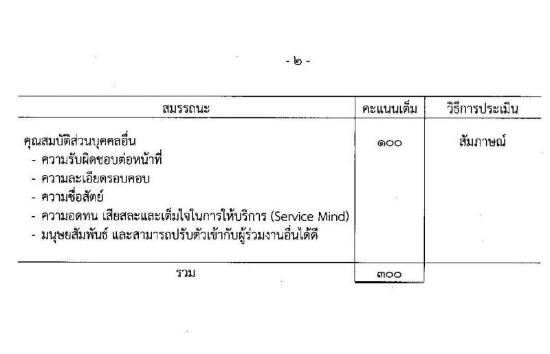 กรมสรรพสามิต รับสมัครบุคคลเพื่อเลือกสรรเป็นพนักงานราชการทั่วไป จำนวน 2 ตำแหน่ง 3 อัตรา (วุฒิ ปวช. ปวท. ปวส.) รับสมัครสอบตั้งแต่วันที่ 18-22 เม.ย. 2565