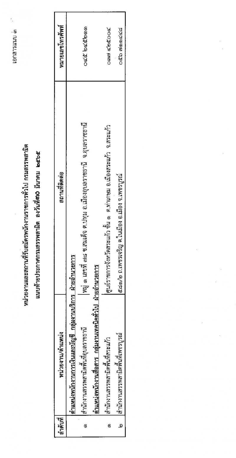 กรมสรรพสามิต รับสมัครบุคคลเพื่อเลือกสรรเป็นพนักงานราชการทั่วไป จำนวน 2 ตำแหน่ง 3 อัตรา (วุฒิ ปวช. ปวท. ปวส.) รับสมัครสอบตั้งแต่วันที่ 18-22 เม.ย. 2565