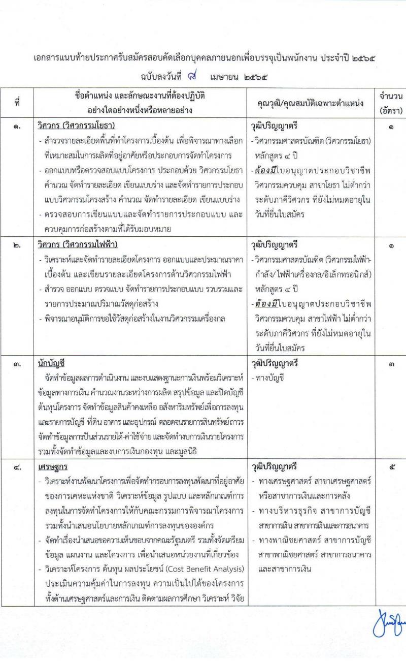 การเคหะแห่งชาติ รับสัคสอบคัดเลือกบุคคลภายนอกเพื่อบรรจุเป็นพนักงาน จำนวน 15 ตำแหน่ง ครั้งแรก 74 อัตรา (วุฒิ ปวส. ป.ตรี) รับสมัครสอบทางอินเทอร์เน็ต ตั้งแต่วันที่ 18-30 เม.ย. 2565