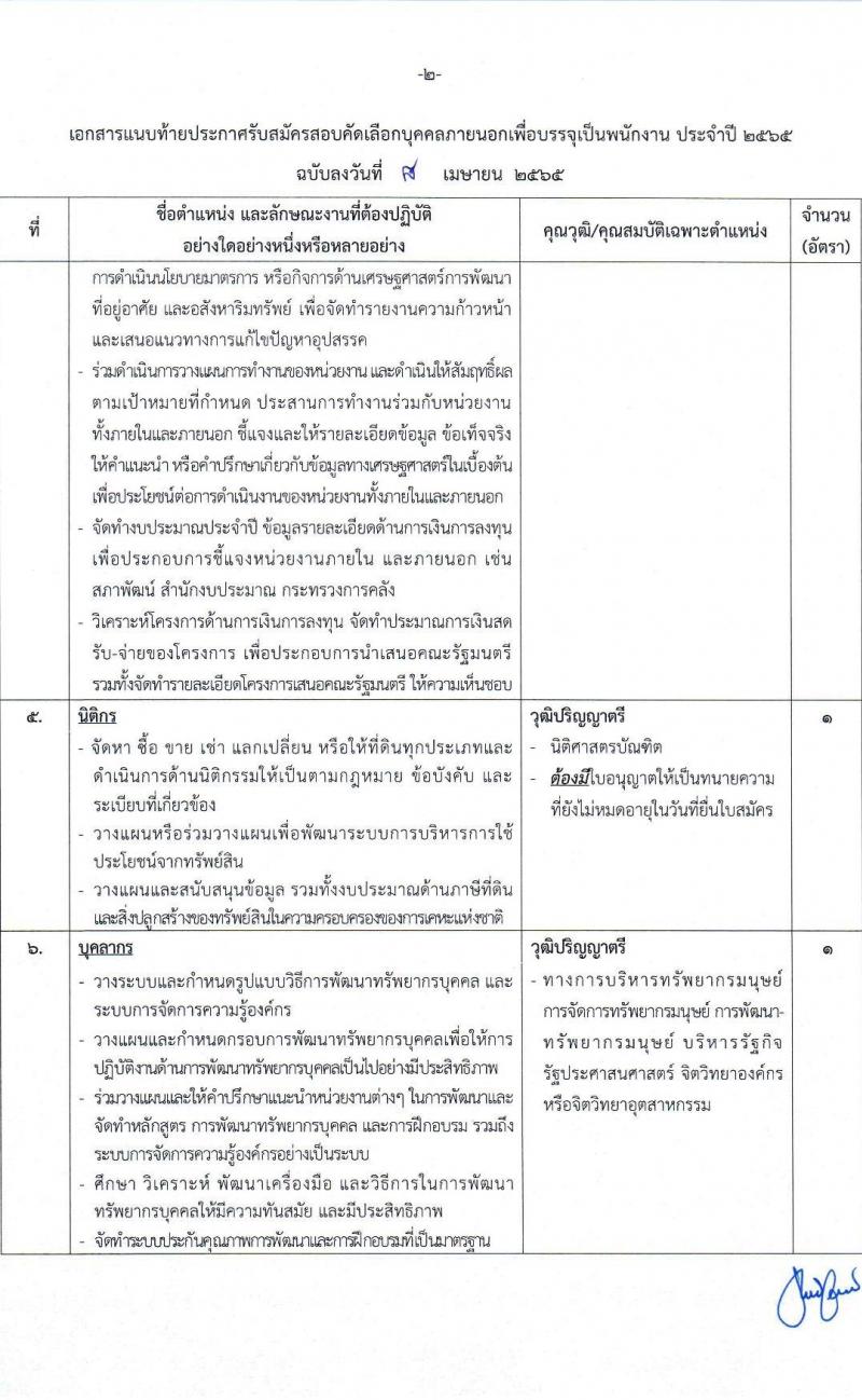 การเคหะแห่งชาติ รับสัคสอบคัดเลือกบุคคลภายนอกเพื่อบรรจุเป็นพนักงาน จำนวน 15 ตำแหน่ง ครั้งแรก 74 อัตรา (วุฒิ ปวส. ป.ตรี) รับสมัครสอบทางอินเทอร์เน็ต ตั้งแต่วันที่ 18-30 เม.ย. 2565