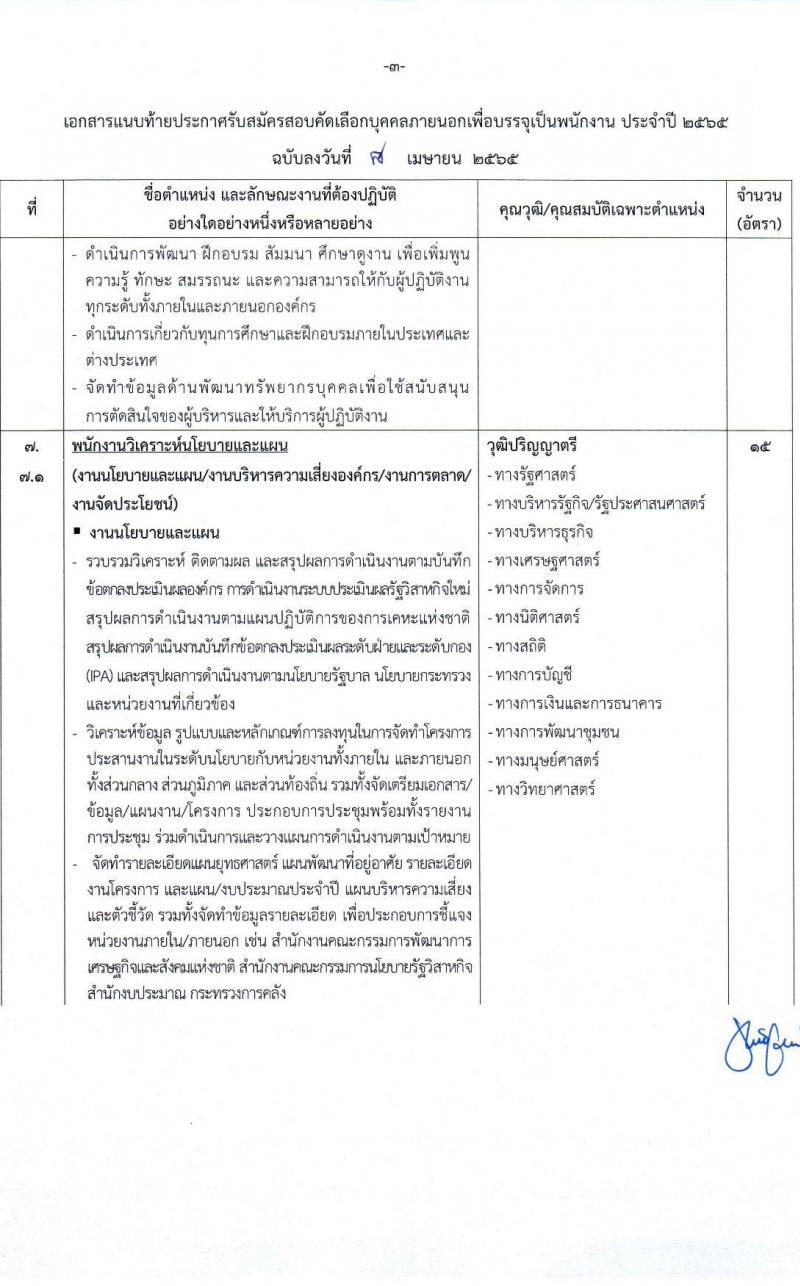 การเคหะแห่งชาติ รับสัคสอบคัดเลือกบุคคลภายนอกเพื่อบรรจุเป็นพนักงาน จำนวน 15 ตำแหน่ง ครั้งแรก 74 อัตรา (วุฒิ ปวส. ป.ตรี) รับสมัครสอบทางอินเทอร์เน็ต ตั้งแต่วันที่ 18-30 เม.ย. 2565