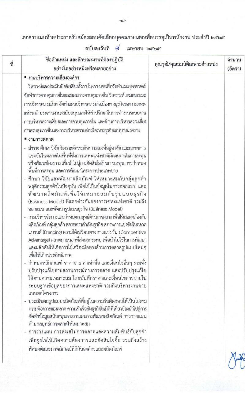 การเคหะแห่งชาติ รับสัคสอบคัดเลือกบุคคลภายนอกเพื่อบรรจุเป็นพนักงาน จำนวน 15 ตำแหน่ง ครั้งแรก 74 อัตรา (วุฒิ ปวส. ป.ตรี) รับสมัครสอบทางอินเทอร์เน็ต ตั้งแต่วันที่ 18-30 เม.ย. 2565