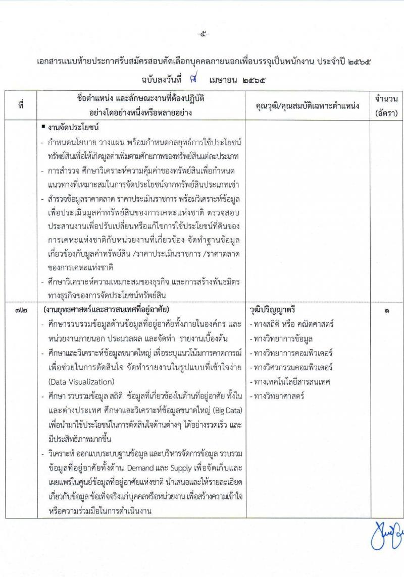 การเคหะแห่งชาติ รับสัคสอบคัดเลือกบุคคลภายนอกเพื่อบรรจุเป็นพนักงาน จำนวน 15 ตำแหน่ง ครั้งแรก 74 อัตรา (วุฒิ ปวส. ป.ตรี) รับสมัครสอบทางอินเทอร์เน็ต ตั้งแต่วันที่ 18-30 เม.ย. 2565