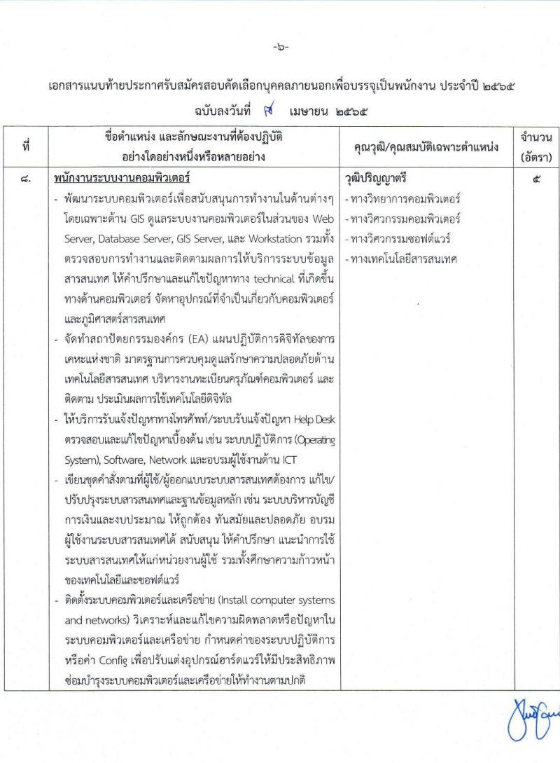การเคหะแห่งชาติ รับสัคสอบคัดเลือกบุคคลภายนอกเพื่อบรรจุเป็นพนักงาน จำนวน 15 ตำแหน่ง ครั้งแรก 74 อัตรา (วุฒิ ปวส. ป.ตรี) รับสมัครสอบทางอินเทอร์เน็ต ตั้งแต่วันที่ 18-30 เม.ย. 2565