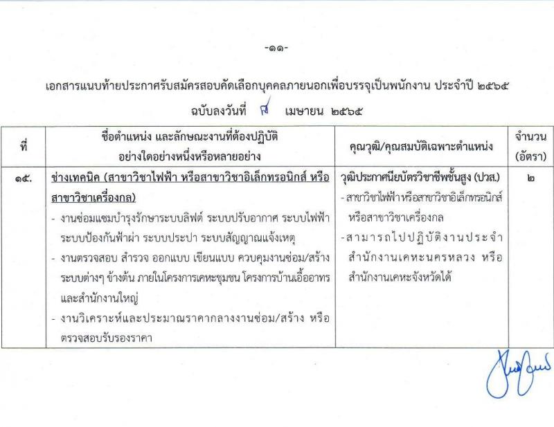 การเคหะแห่งชาติ รับสัคสอบคัดเลือกบุคคลภายนอกเพื่อบรรจุเป็นพนักงาน จำนวน 15 ตำแหน่ง ครั้งแรก 74 อัตรา (วุฒิ ปวส. ป.ตรี) รับสมัครสอบทางอินเทอร์เน็ต ตั้งแต่วันที่ 18-30 เม.ย. 2565