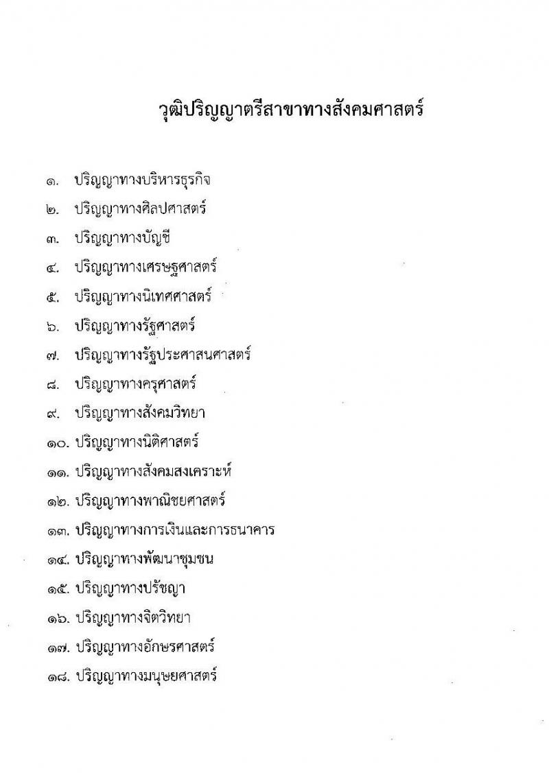 การเคหะแห่งชาติ รับสัคสอบคัดเลือกบุคคลภายนอกเพื่อบรรจุเป็นพนักงาน จำนวน 15 ตำแหน่ง ครั้งแรก 74 อัตรา (วุฒิ ปวส. ป.ตรี) รับสมัครสอบทางอินเทอร์เน็ต ตั้งแต่วันที่ 18-30 เม.ย. 2565