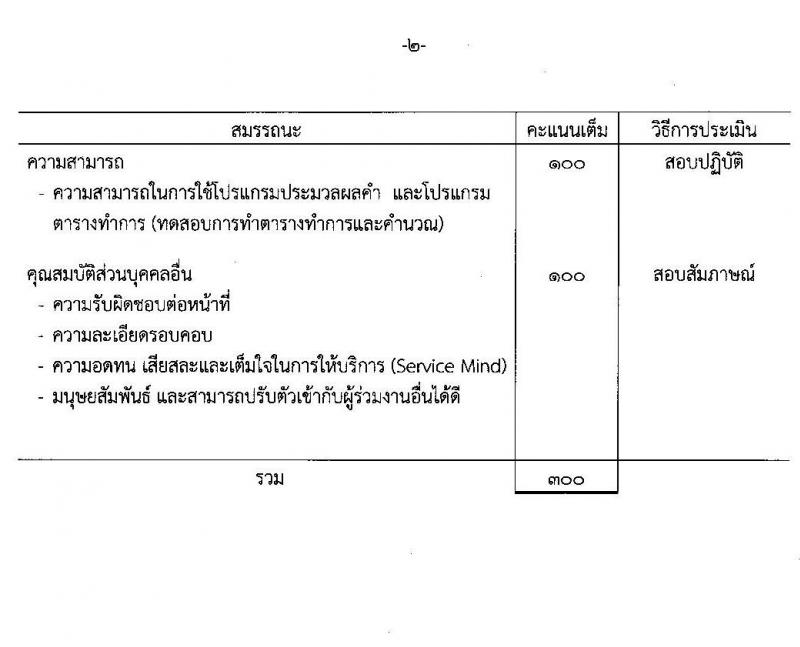 กรมสรรพสามิต รับสมัครบุคคลเพื่อเลือกสรรเป็นพนักงานราชการทั่วไป จำนวน 5 ตำแหน่ง 16 อัตรา (วุฒิ ปวช. ปวท. ปวส. ป.ตรี ป.โท) รับสมัครสอบตั้งแต่วันที่ 25-29 เม.ย. 2565