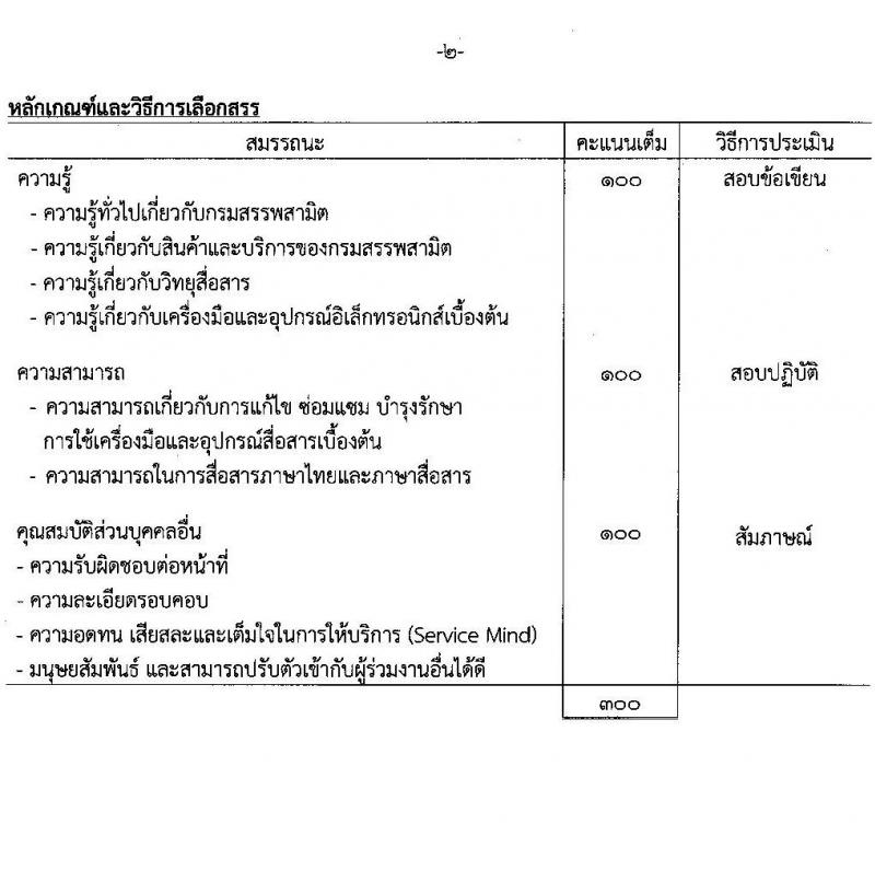กรมสรรพสามิต รับสมัครบุคคลเพื่อเลือกสรรเป็นพนักงานราชการทั่วไป จำนวน 5 ตำแหน่ง 16 อัตรา (วุฒิ ปวช. ปวท. ปวส. ป.ตรี ป.โท) รับสมัครสอบตั้งแต่วันที่ 25-29 เม.ย. 2565
