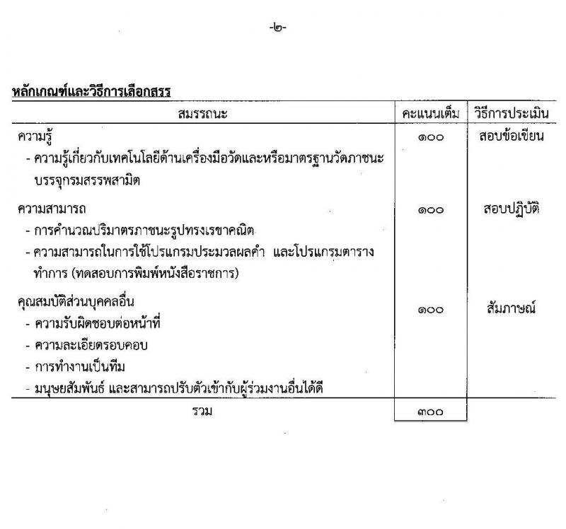 กรมสรรพสามิต รับสมัครบุคคลเพื่อเลือกสรรเป็นพนักงานราชการทั่วไป จำนวน 5 ตำแหน่ง 16 อัตรา (วุฒิ ปวช. ปวท. ปวส. ป.ตรี ป.โท) รับสมัครสอบตั้งแต่วันที่ 25-29 เม.ย. 2565