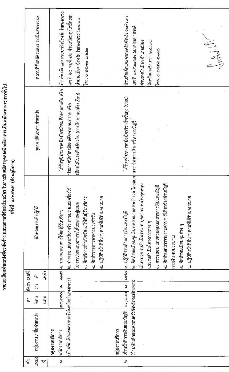 กรมกิจการเด็กและเยาวชน รับสมัครบุคคลเพื่อเลือกสรรเป็นพนักงานราชการทั่วไป (ส่วนภูมิภาค) จำนวน 15 อัตรา (วุฒิ ม.ต้น ม.ปลาย ปวส. ป.ตรี) รับสมัครสอบทางไปรษณีย์ด่วนพิเศษ (EMS) ตั้งแต่วันที่ 25-29 เม.ย. 2565